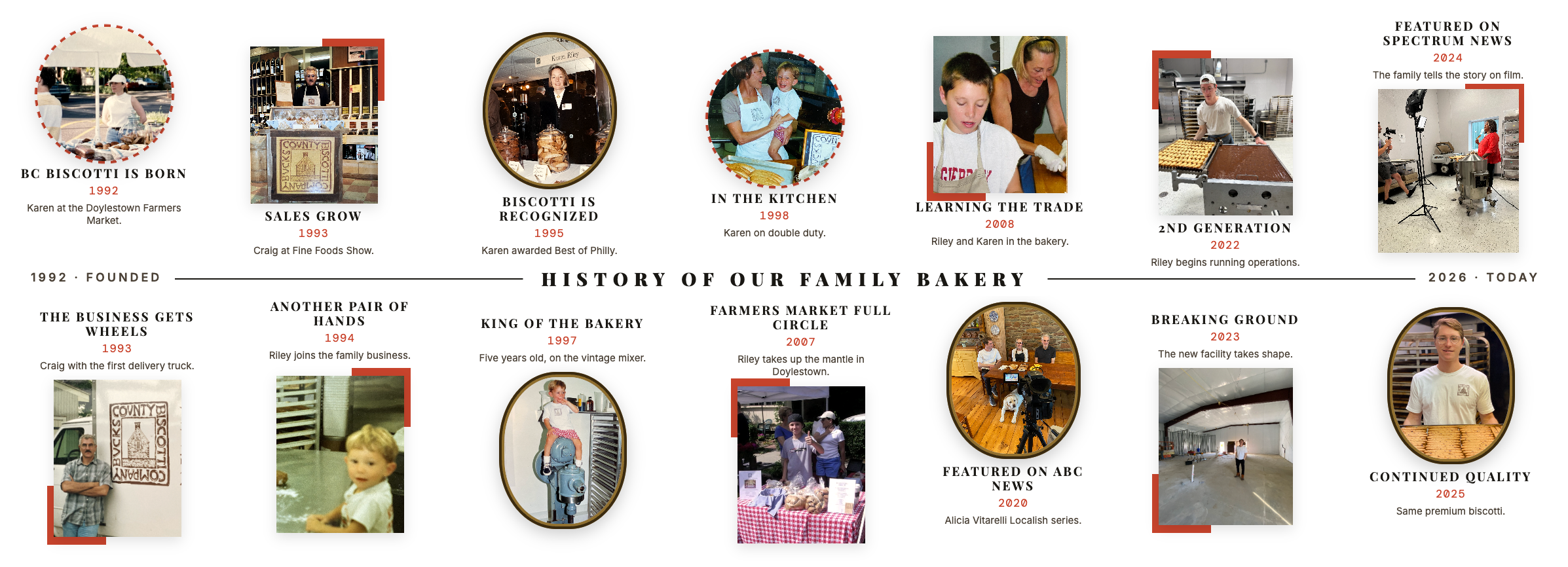 Timeline of Bucks County Biscotti family bakery